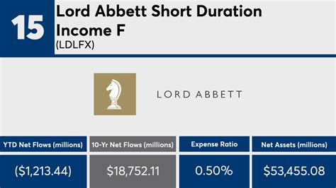 Lord Abbett Short Duration Income F LDLFX .